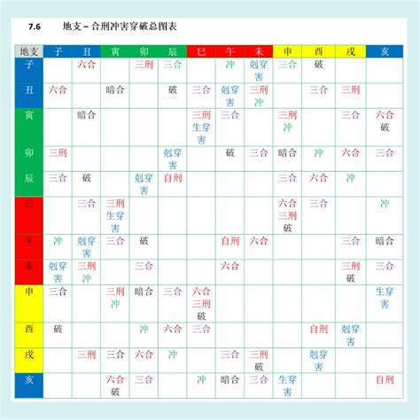 刑冲破害表|干支知识：地支的刑、冲、合、害、破与天干的冲、合关系